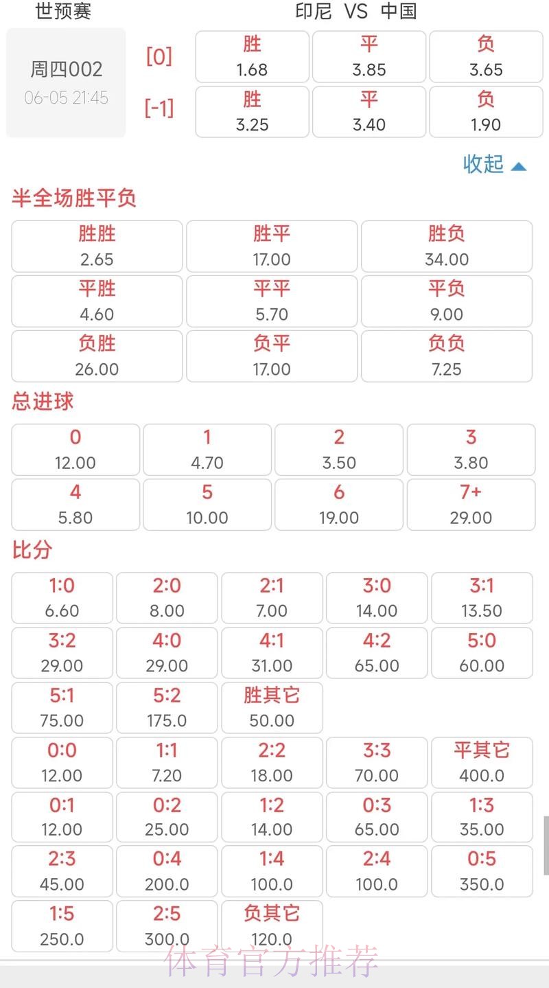 世界杯投注指南:赔率计算方法与分析策略 世界杯投注指南:赔率计算方法与分析策略