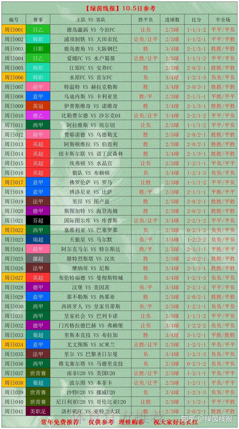 世界杯买球免费攻略分析