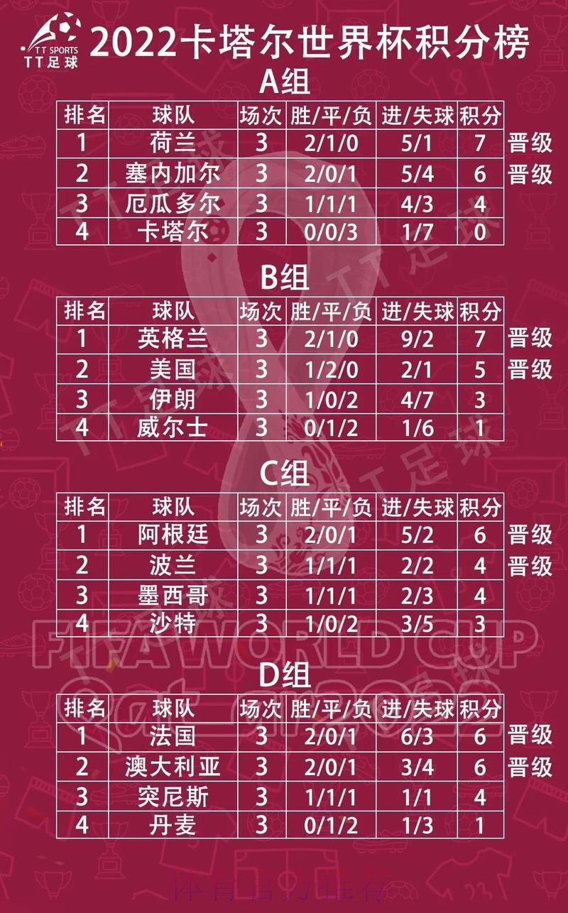 世界杯小组赛积分下载 世界杯小组赛积分下载
