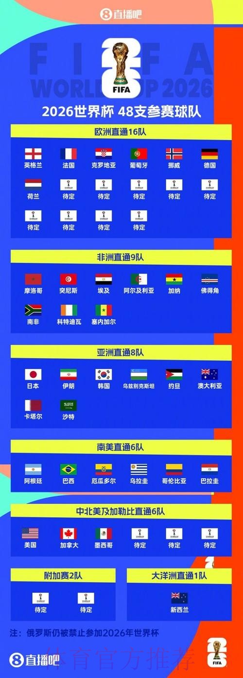 2026美加墨世界杯排名高清 2026美加墨世界杯排名高清